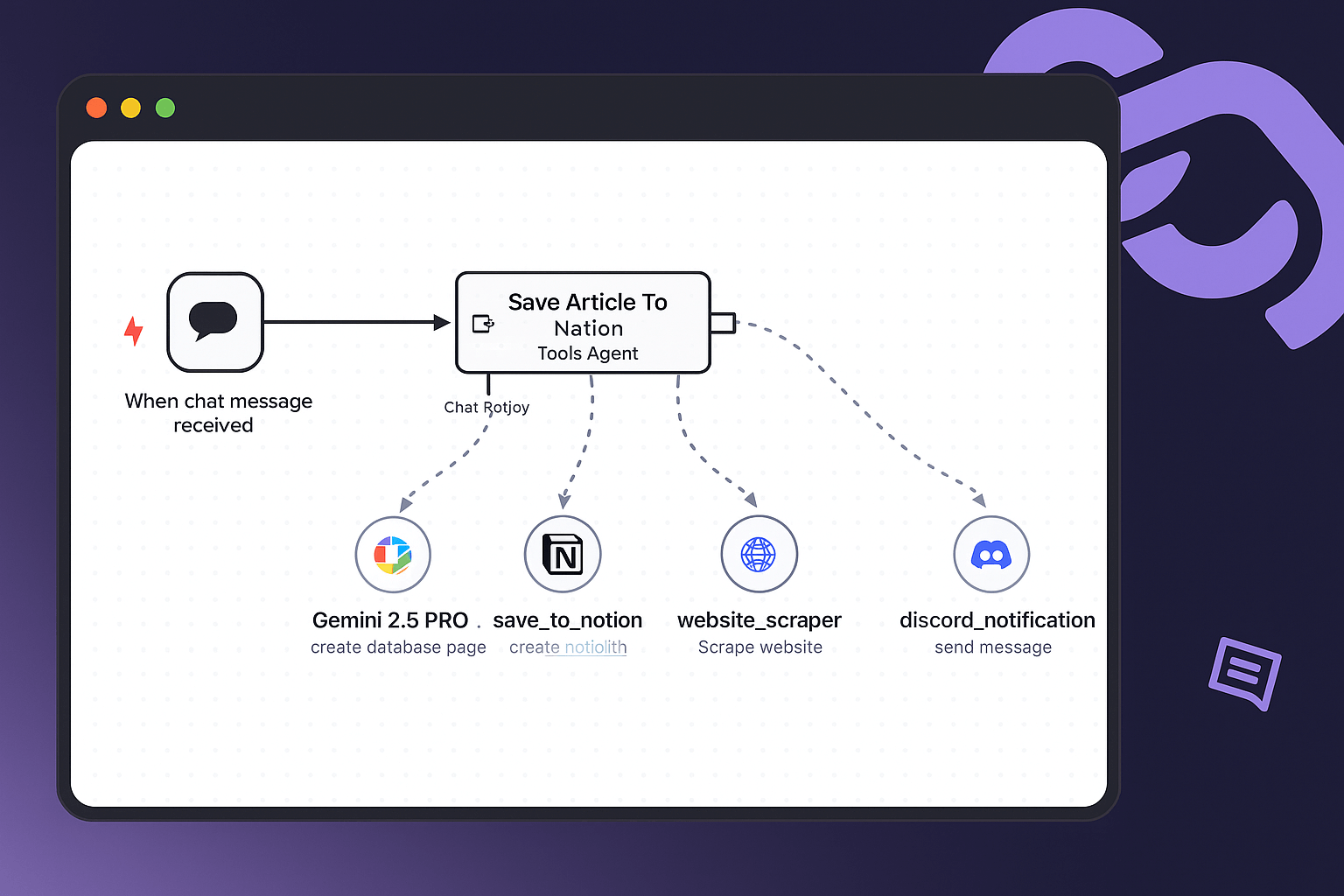 Workflow Automation & Integration